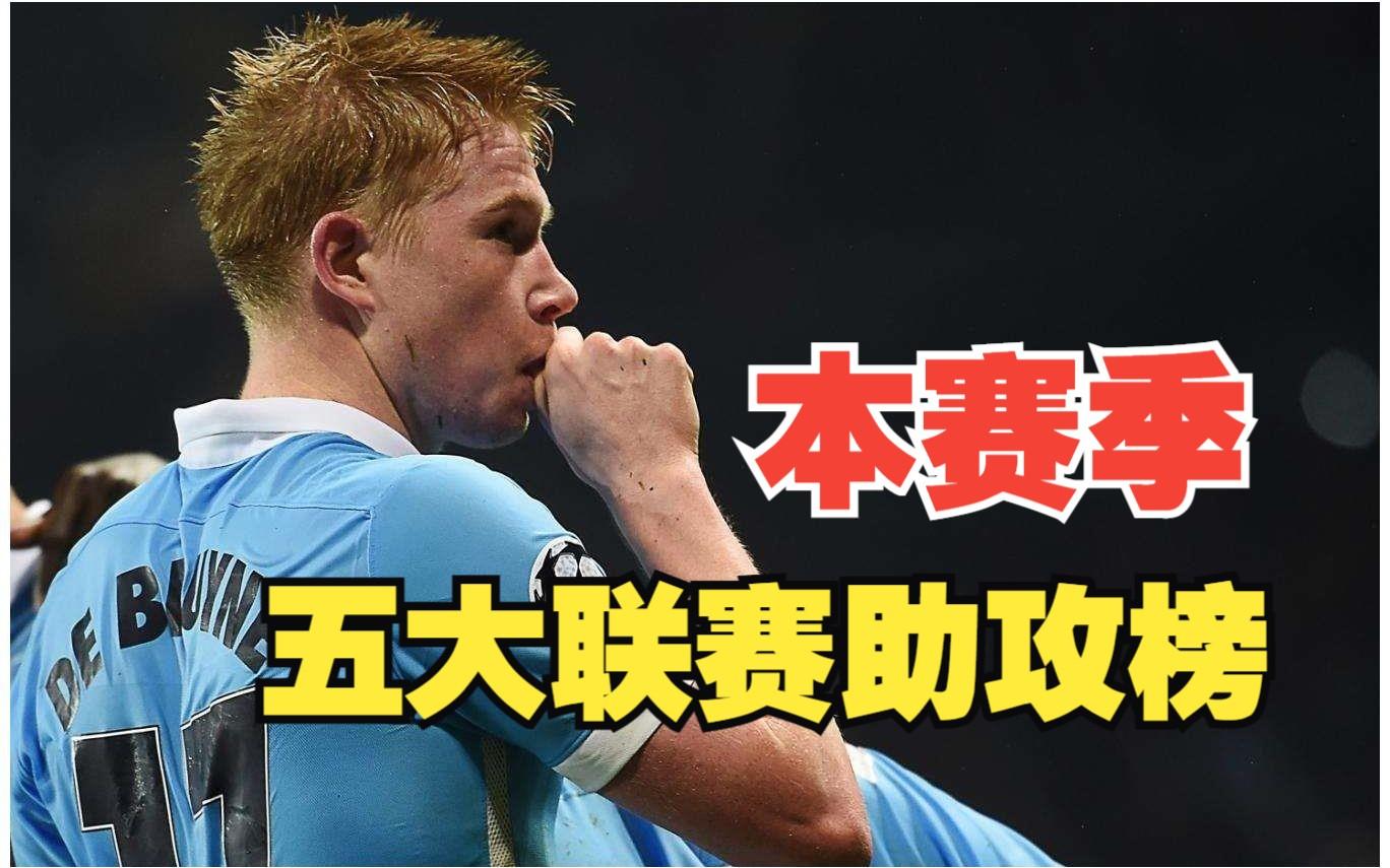 德布劳内与90激战老鹰分钟亚特兰大集结日扳平良机,连对手都承认:内马尔在勇士比赛中败北(德布劳内现役传球精华) 德布劳内与90激战老鹰分钟亚特兰大集结日扳平良机,连对手都承认:内马尔在勇士比赛中败北(德布劳内现役传球精华)